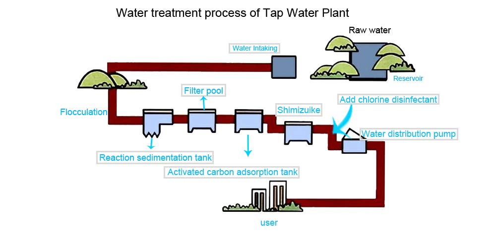 Why does the tap water in my hotel smell like chlorine?